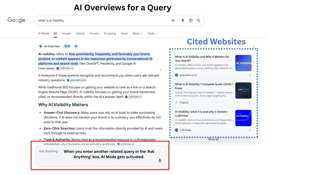 AI Overviews