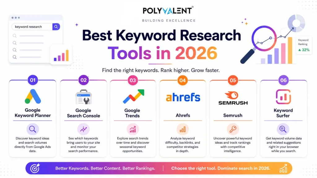 Best Keyword Research Tool 